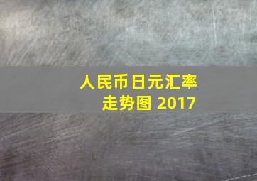 人民币日元汇率走势图 2017